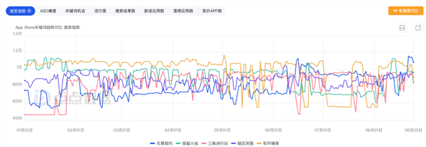 人人认妈的无畏契约出手游了 它能成为第二个王者荣耀吗